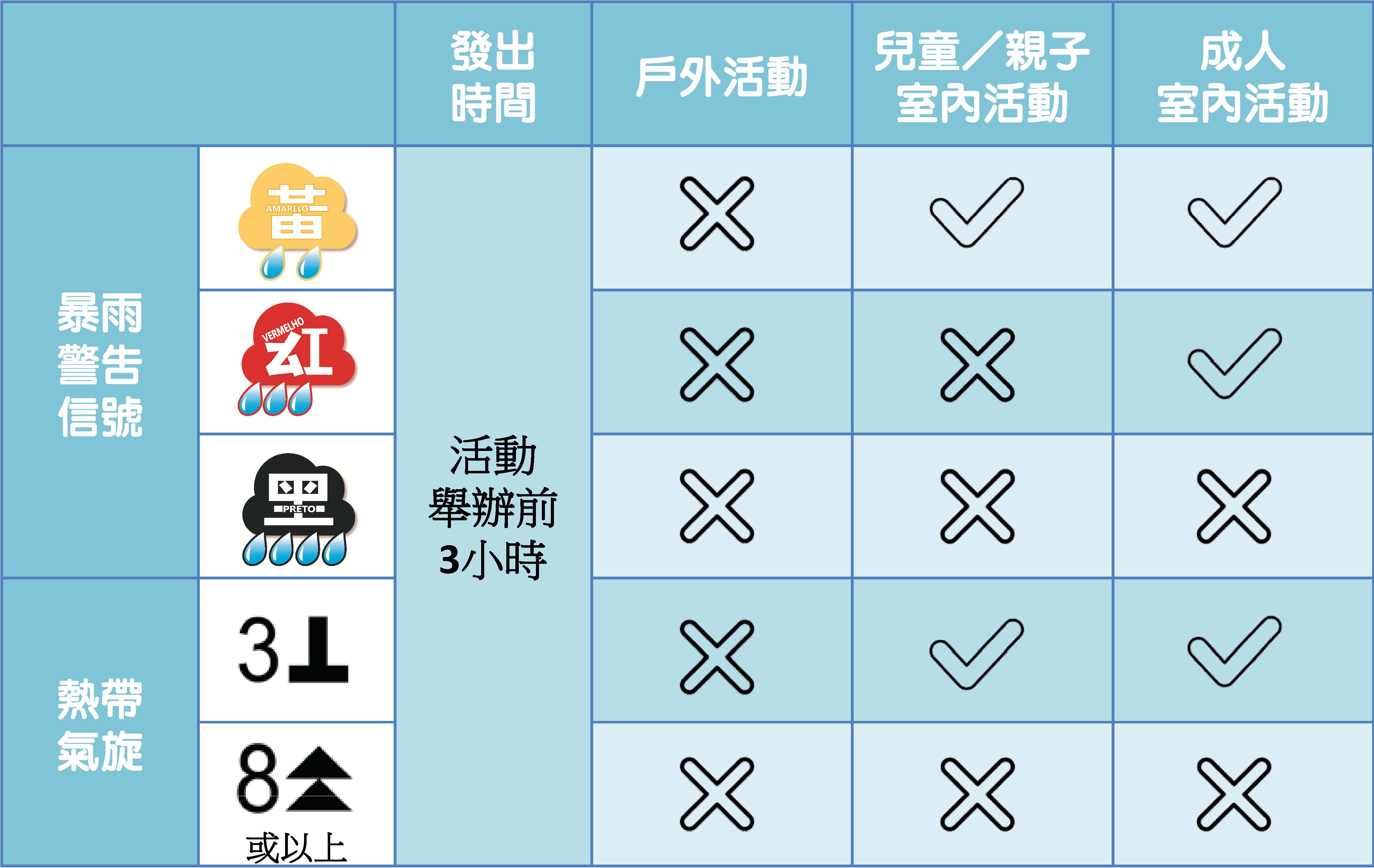澳門青年讀書會 - 第三期讀書會主題:科技賦能 科幻遨遊