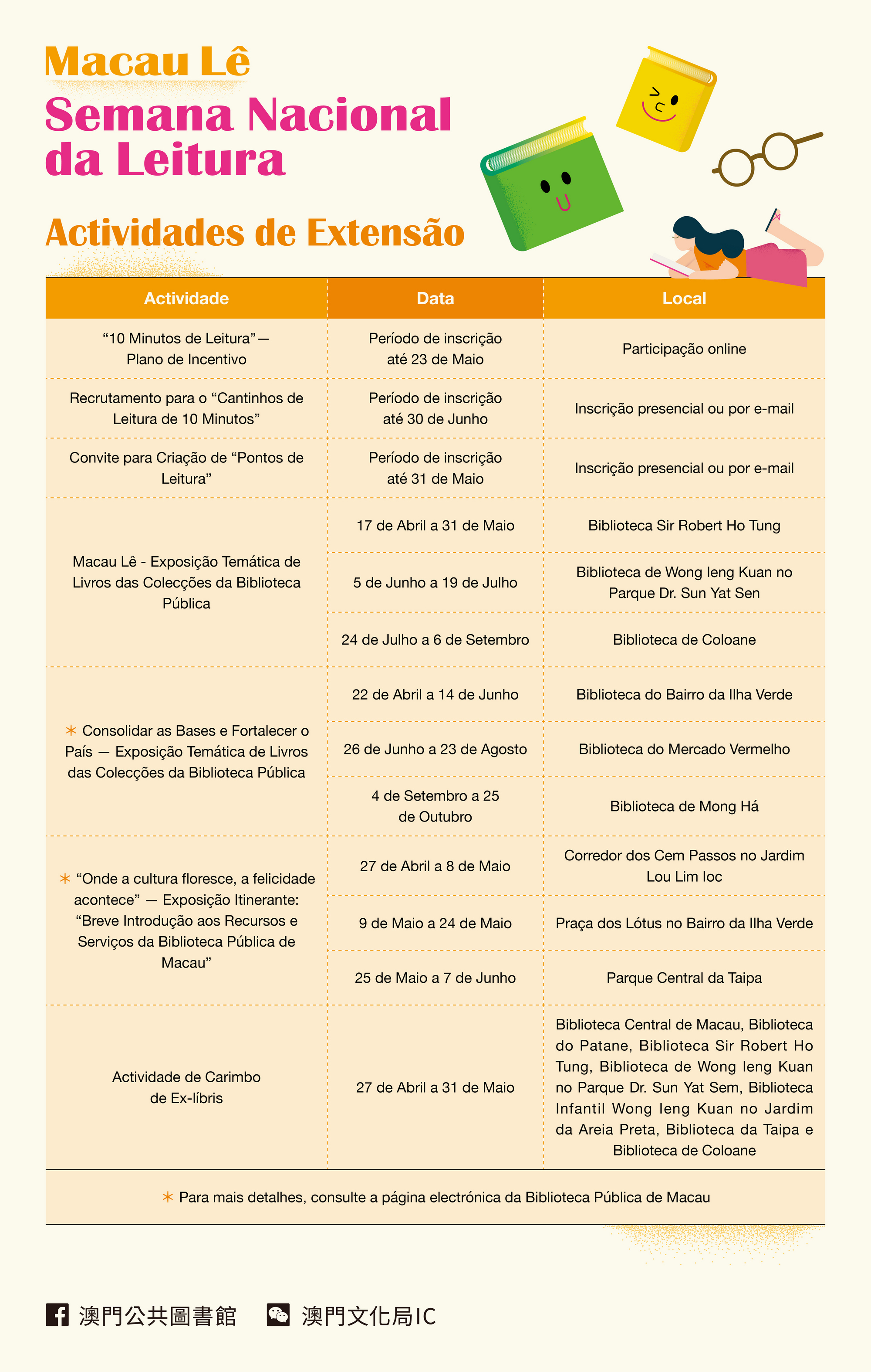  “Macau Lê ‧ Semana Nacional da Leitura 2026” continua com eventos emocionantes Inscrição para os “Pontos de Leitura” prorrogada